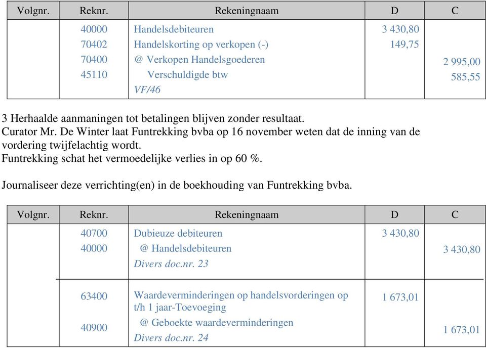 Funtrekking schat het vermoedelijke verlies in op 60 %. Journaliseer deze verrichting(en) in de boekhouding van Funtrekking bvba.