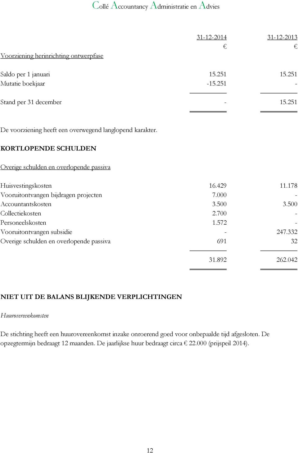 000 - Accountantskosten 3.500 3.500 Collectiekosten 2.700 - Personeelskosten 1.572 - Vooruitontvangen subsidie - 247.332 Overige schulden en overlopende passiva 691 32 31.892 262.