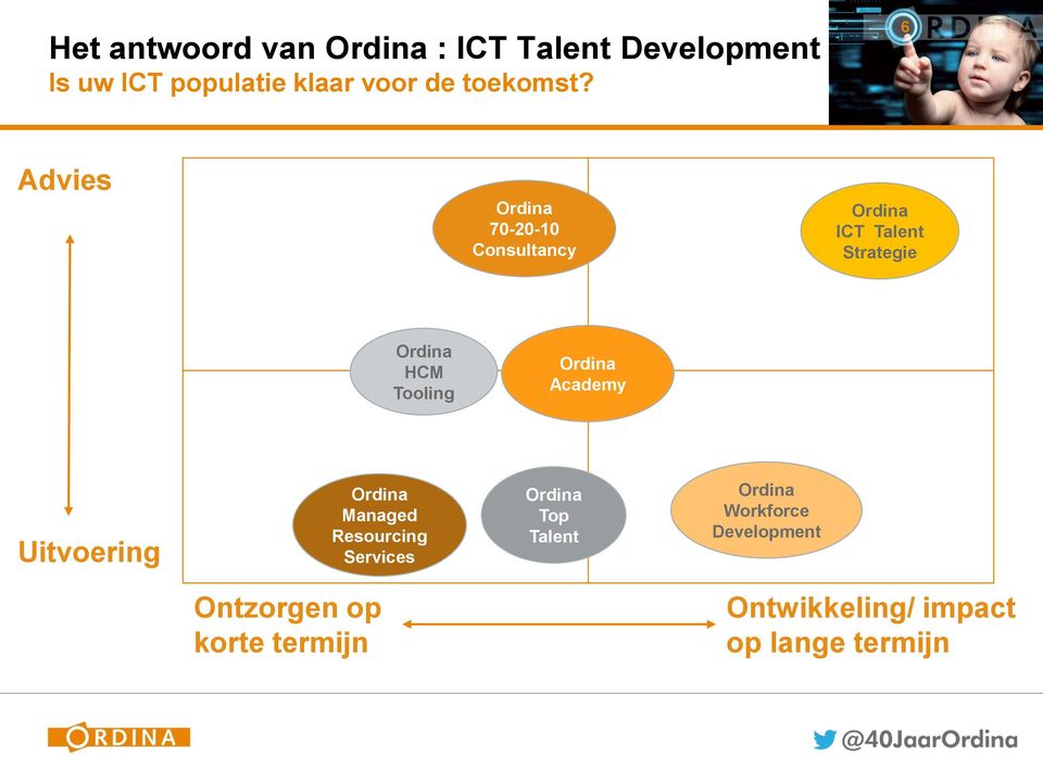 6 Advies Ordina 70-20-10 Consultancy Ordina ICT Talent Strategie Ordina HCM Tooling