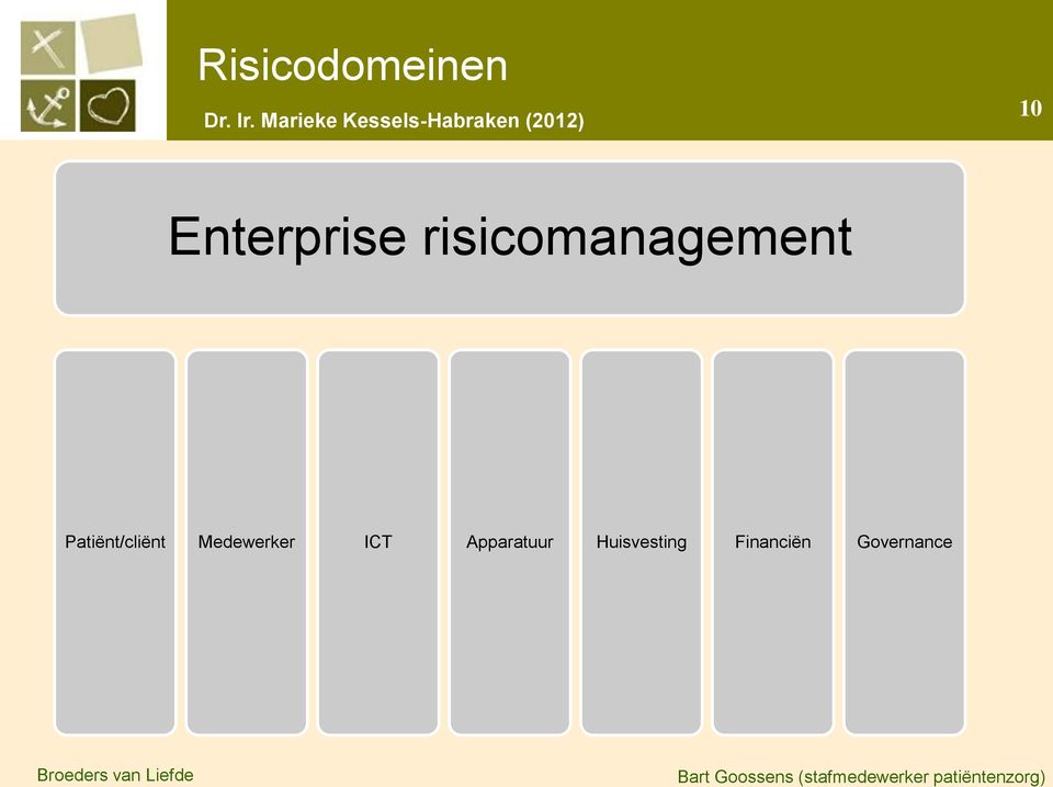 Enterprise risicomanagement