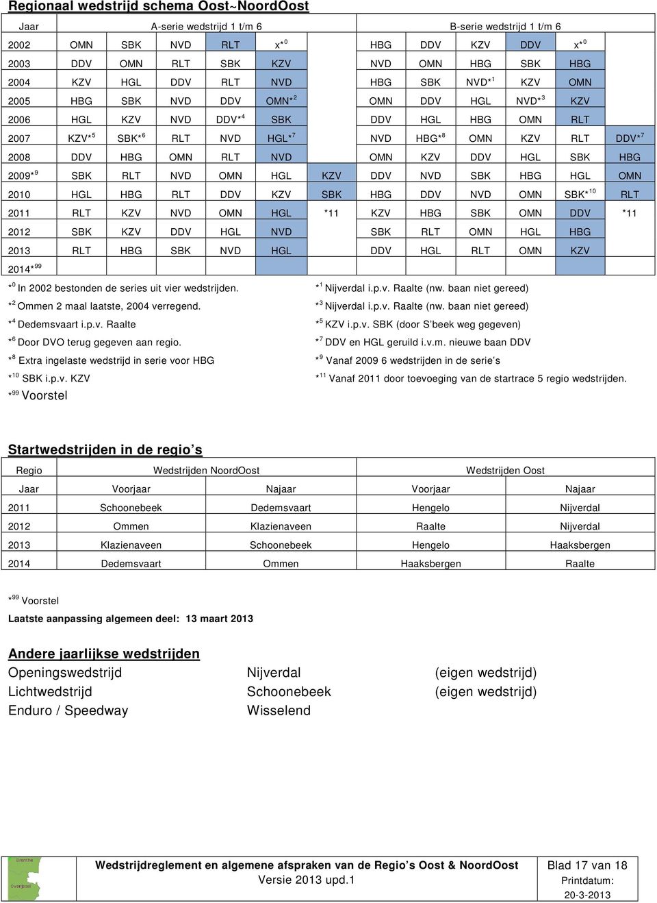 7 2008 DDV HBG OMN RLT NVD OMN KZV DDV HGL SBK HBG 2009* 9 SBK RLT NVD OMN HGL KZV DDV NVD SBK HBG HGL OMN 2010 HGL HBG RLT DDV KZV SBK HBG DDV NVD OMN SBK* 10 RLT 2011 RLT KZV NVD OMN HGL *11 KZV