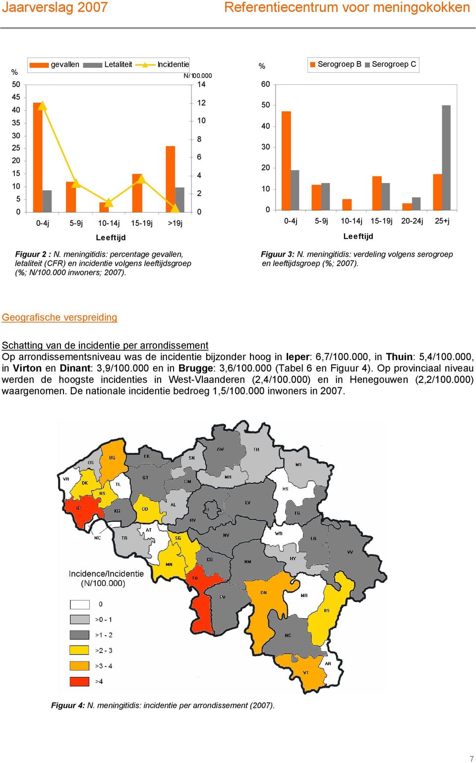 meningitidis: verdeling volgens serogroep letaliteit (CFR) en incidentie volgens leeftijdsgroep en leeftijdsgroep (%; 27). (%; N/1. inwoners; 27).