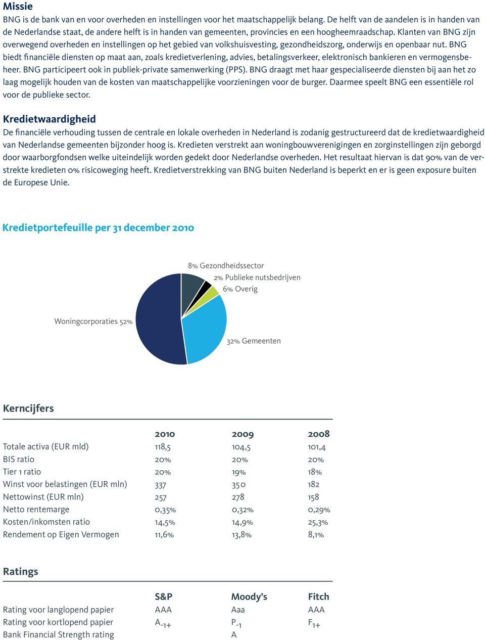 Klanten van BNG zijn overwegend overheden en instellingen op het gebied van volkshuisvesting, gezondheidszorg, onderwijs en openbaar nut.