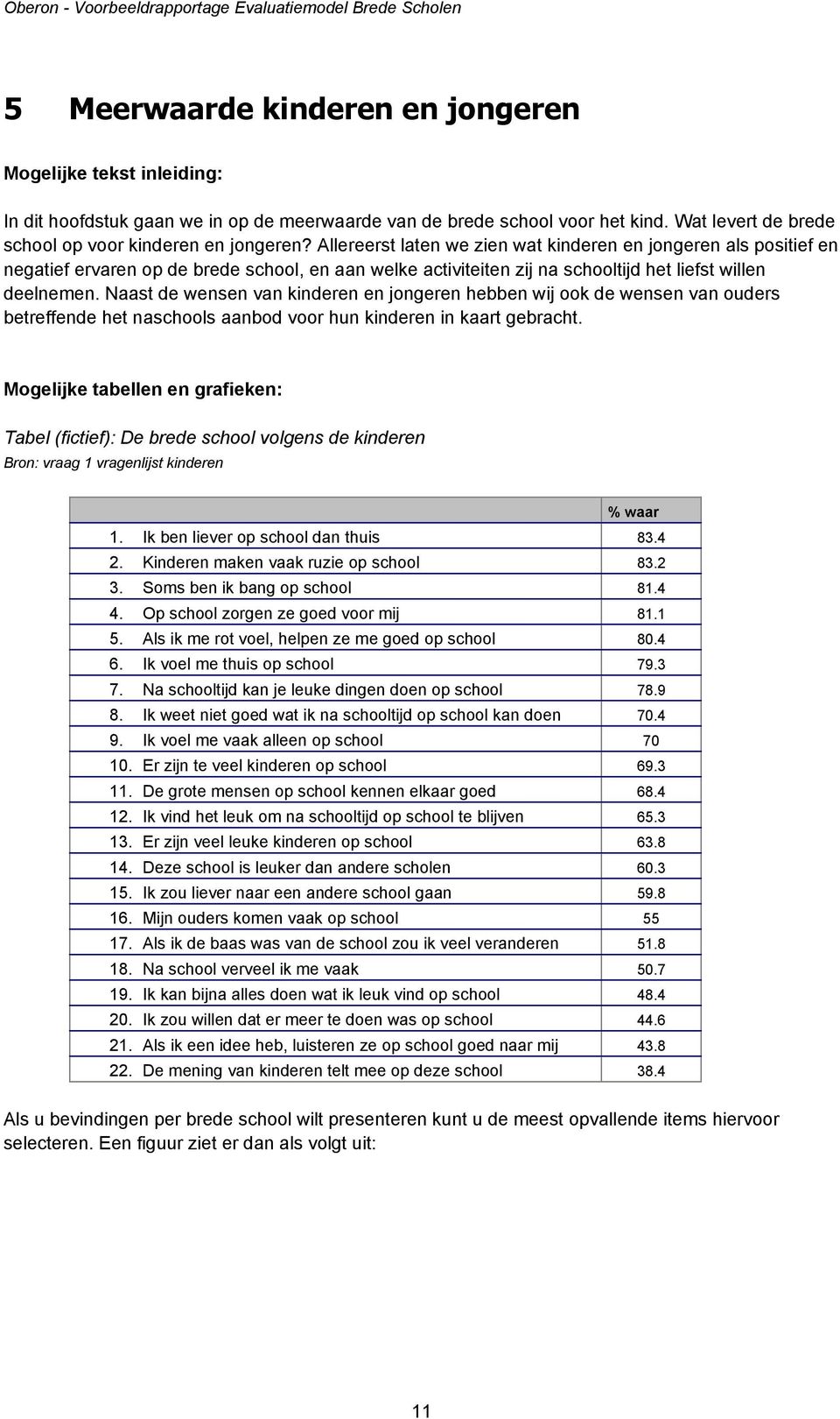 Naast de wensen van kinderen en jongeren hebben wij ook de wensen van ouders betreffende het naschools aanbod voor hun kinderen in kaart gebracht.