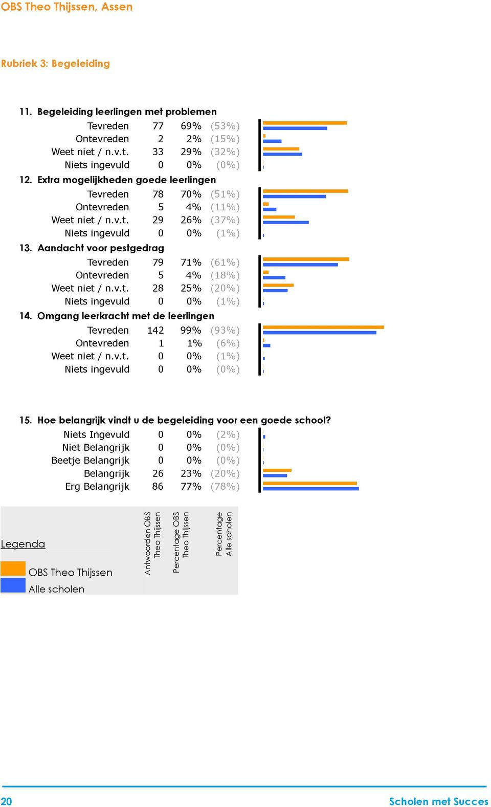 Aandacht voor pestgedrag 14. Omgang leerkracht met de leerlingen 15.