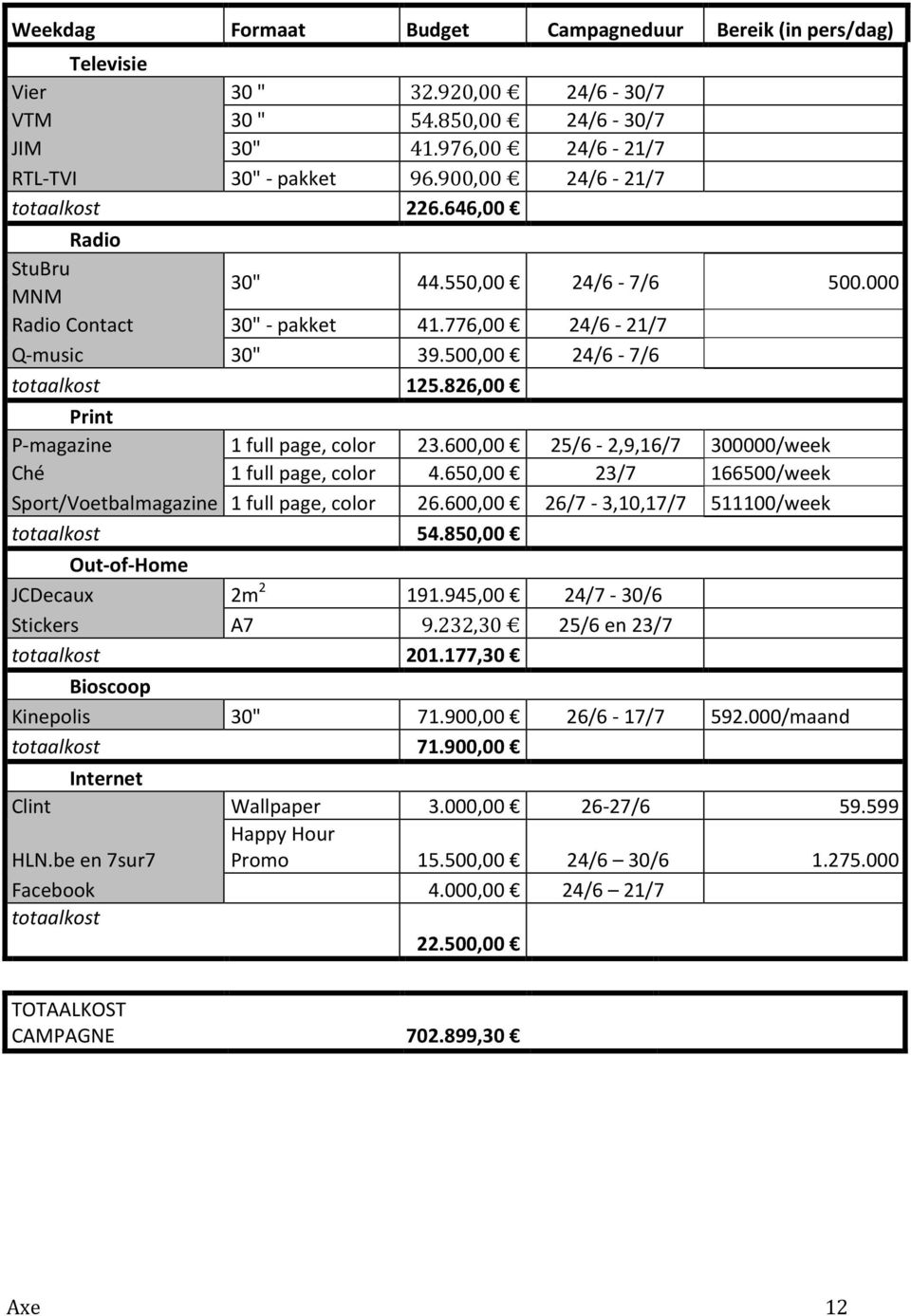 600,00 25/6-2,9,16/7 300000/week Ché 1 full page, color 4.650,00 23/7 166500/week Sport/Voetbalmagazine 1 full page, color 26.600,00 26/7-3,10,17/7 511100/week 54.