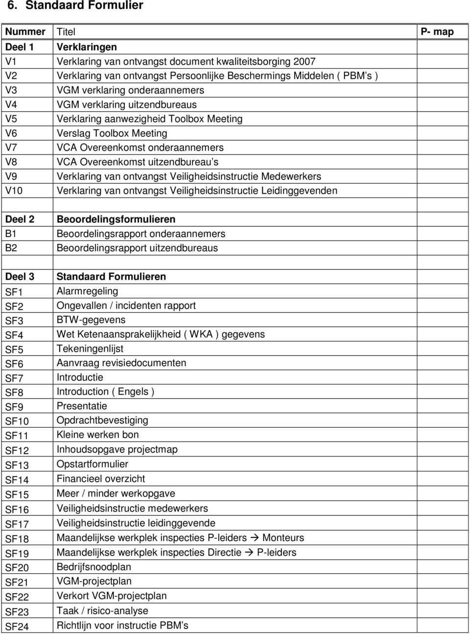 V9 Verklaring van ontvangst Veiligheidsinstructie Medewerkers V10 Verklaring van ontvangst Veiligheidsinstructie Leidinggevenden P- map Deel 2 B1 B2 Beoordelingsformulieren Beoordelingsrapport