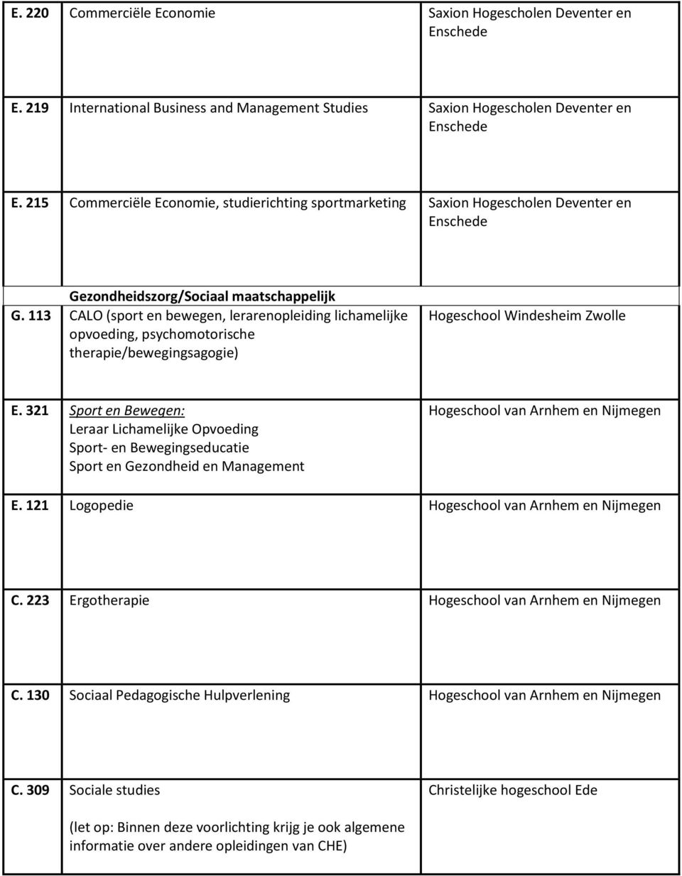 113 CALO (sport en bewegen, lerarenopleiding lichamelijke opvoeding, psychomotorische therapie/bewegingsagogie) Hogeschool Windesheim Zwolle E.