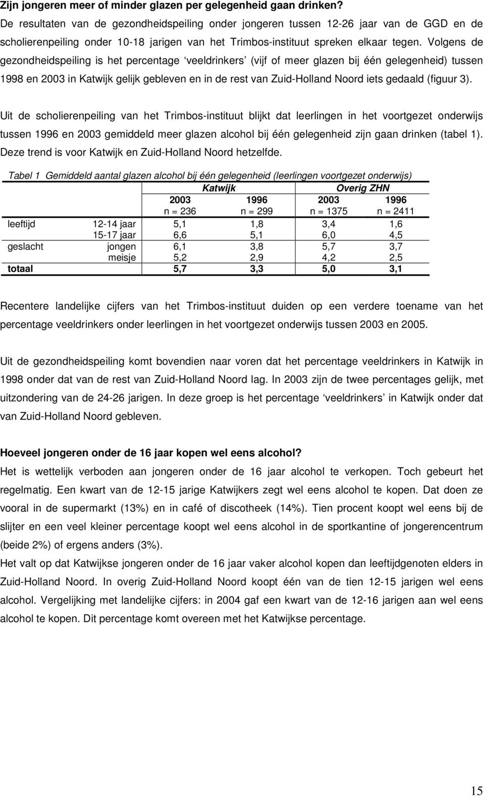 Volgens de gezondheidspeiling is het percentage veeldrinkers (vijf of meer glazen bij één gelegenheid) tussen 1998 en 2003 in Katwijk gelijk gebleven en in de rest van Zuid-Holland Noord iets gedaald