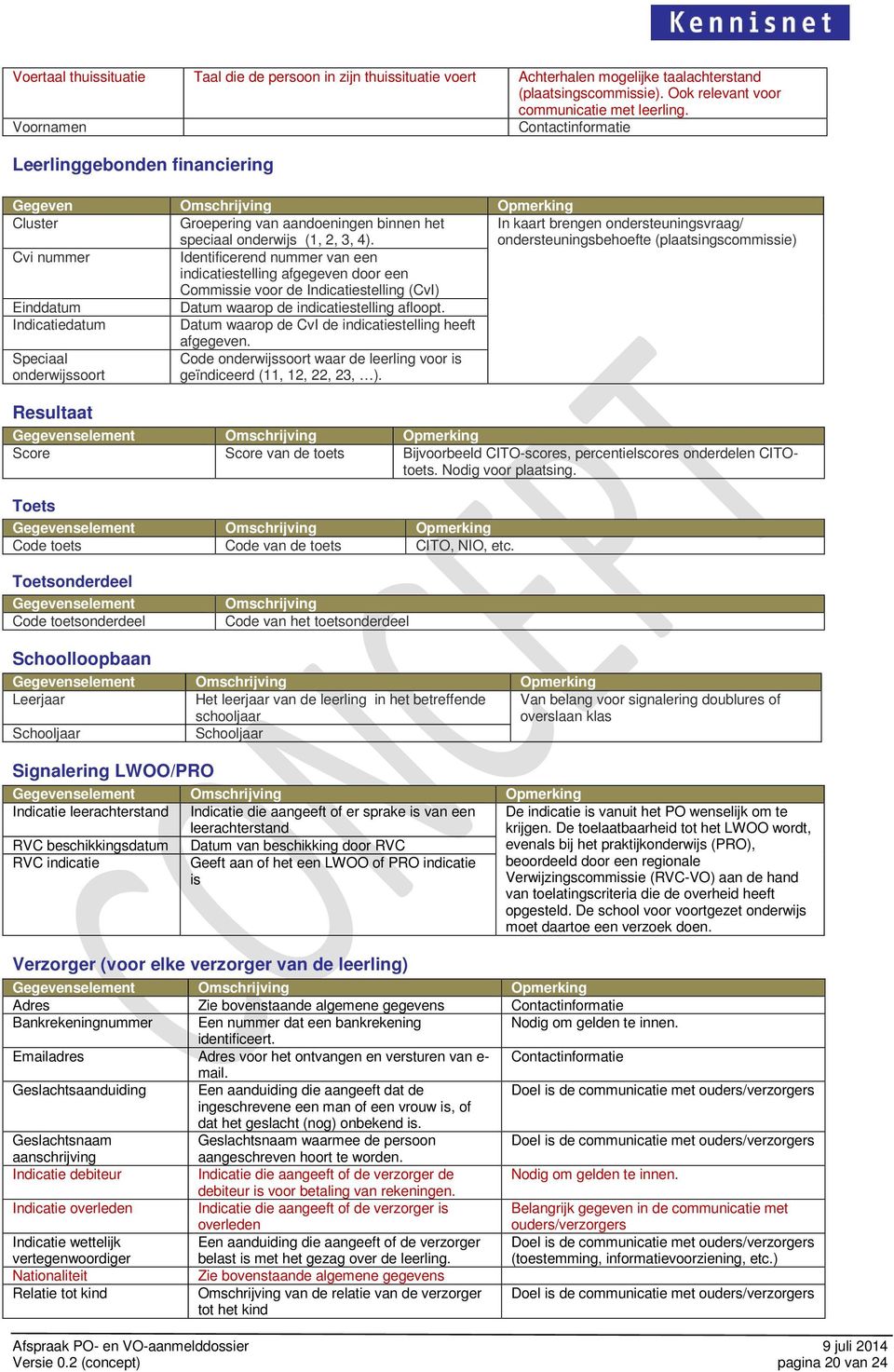 In kaart brengen ondersteuningsvraag/ ondersteuningsbehoefte (plaatsingscommissie) Cvi nummer Identificerend nummer van een indicatiestelling afgegeven door een Commissie voor de Indicatiestelling