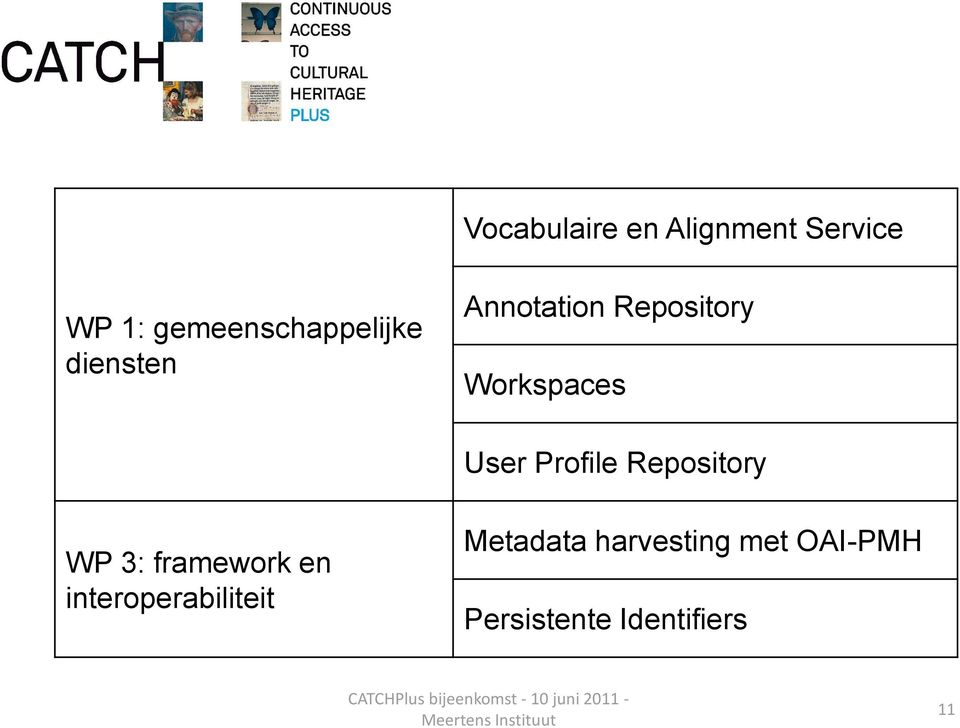 Workspaces User Profile Repository WP 3: framework en