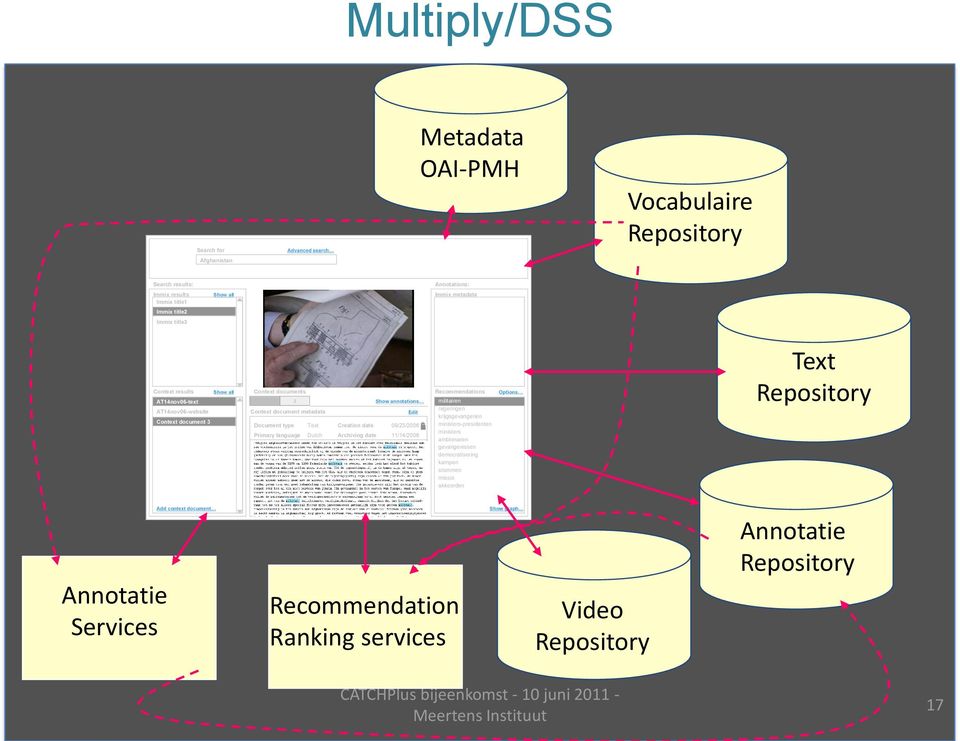 annotations Edit Creation date 09/23/2006 Archiving date 11/14/2006 Recommendations militairen regeringen krijgsgevangenen ministers-presidenten ministers ambtenaren Options Text