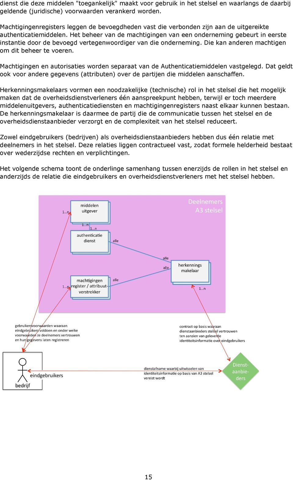 Het beheer van de machtigingen van een onderneming gebeurt in eerste instantie door de bevoegd vertegenwoordiger van die onderneming. Die kan anderen machtigen om dit beheer te voeren.