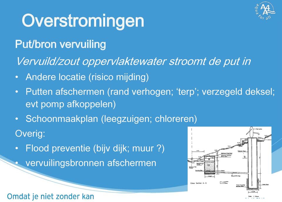 terp ; verzegeld deksel; evt pomp afkoppelen) Schoonmaakplan (leegzuigen;