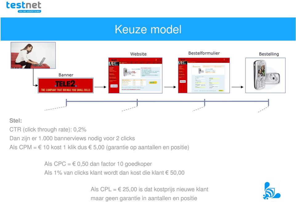 000 bannerviews nodig voor 2 clicks Als CPM = 10 kost 1 klik dus 5,00 (garantie op aantallen en