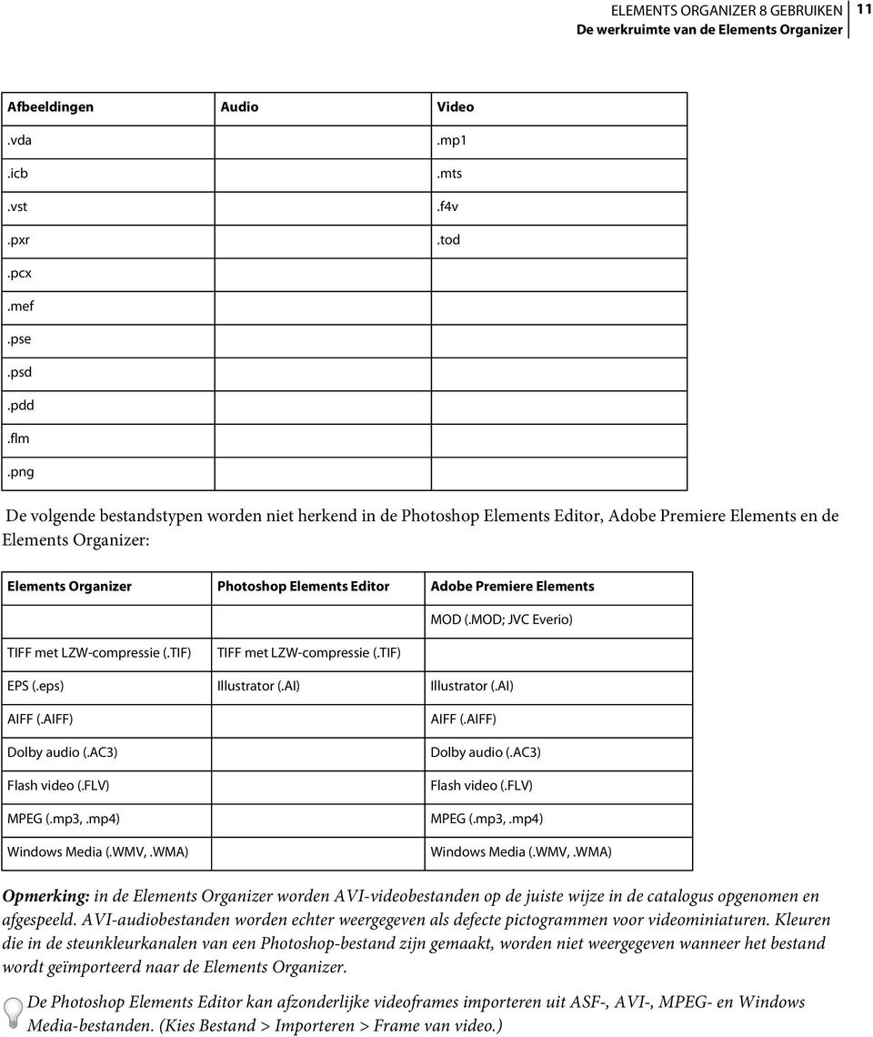 Elements MOD (.MOD; JVC Everio) TIFF met LZW-compressie (.TIF) TIFF met LZW-compressie (.TIF) EPS (.eps) Illustrator (.AI) Illustrator (.AI) AIFF (.AIFF) Dolby audio (.AC3) Flash video (.FLV) MPEG (.