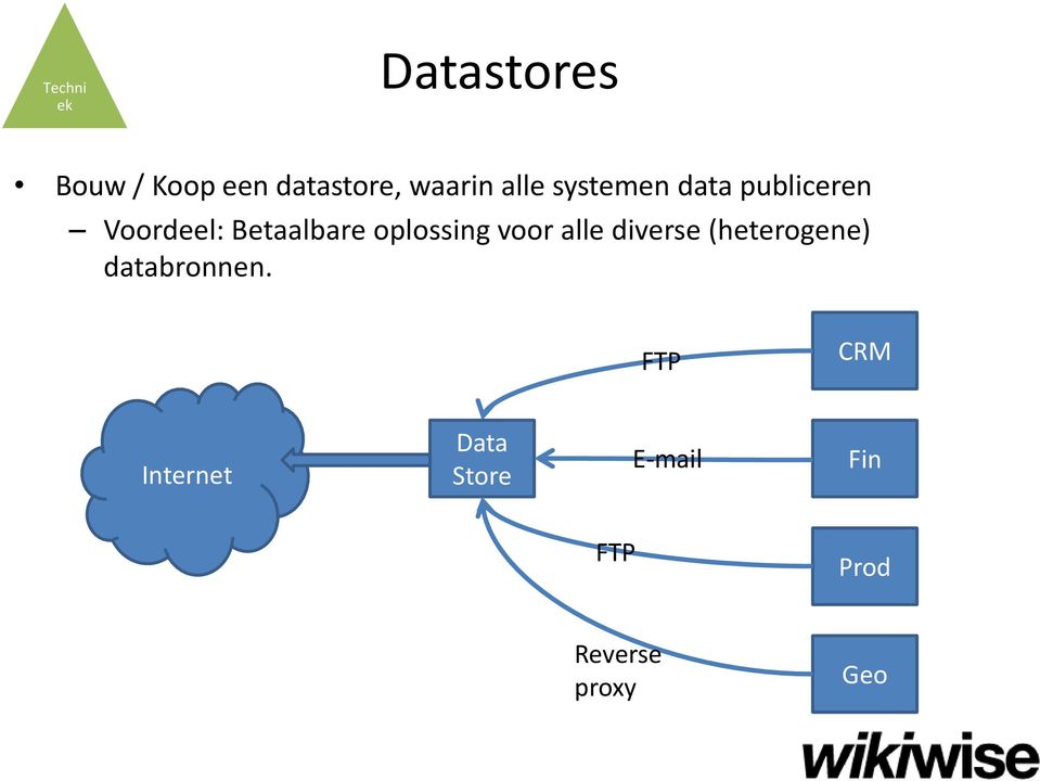 oplossing voor alle diverse (heterogene) databronnen.