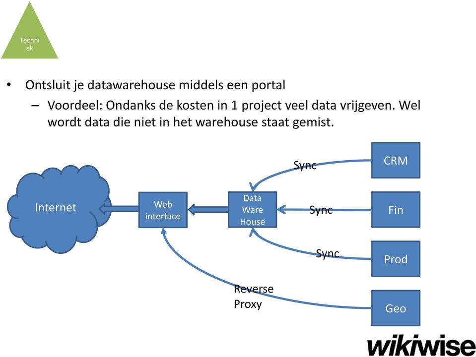 Wel wordt data die niet in het warehouse staat gemist.