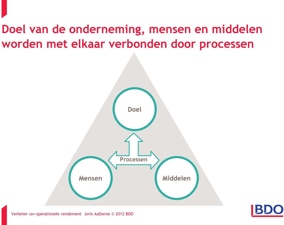 elkaar verbonden door