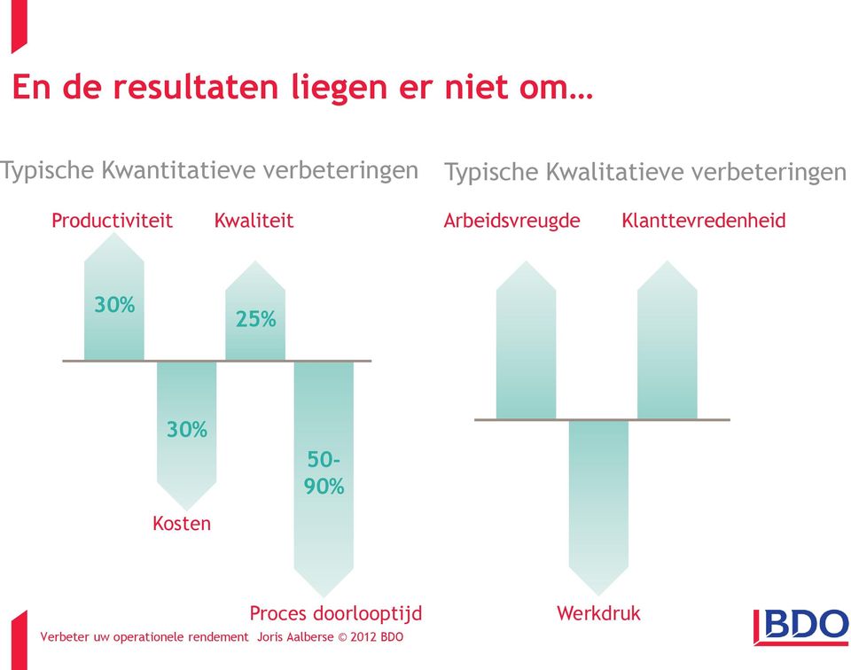 verbeteringen Productiviteit Kwaliteit Arbeidsvreugde