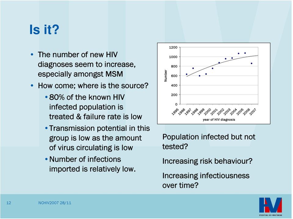 amount of virus circulating is low Number of infections imported is relatively low.