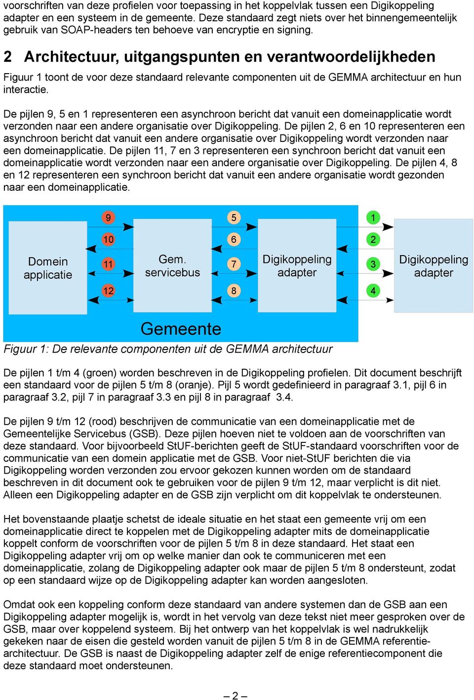 2 Architectuur, uitgangspunten en verantwoordelijkheden Figuur 1 toont de voor deze standaard relevante componenten uit de GEMMA architectuur en hun interactie.