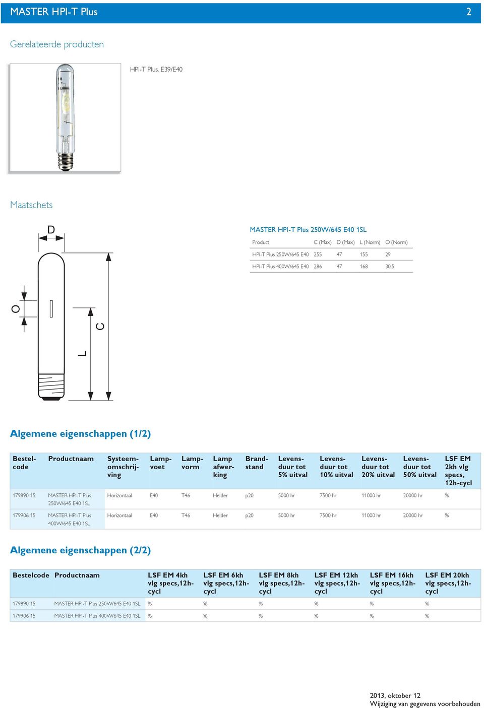 MASTER Plus 179906 15 MASTER Plus Horizontaal E40 T46 Helder p20 5000 hr 7500 hr 11000 hr 20000 hr % Horizontaal E40 T46 Helder p20 5000 hr 7500 hr 11000 hr 20000 hr % Algemene