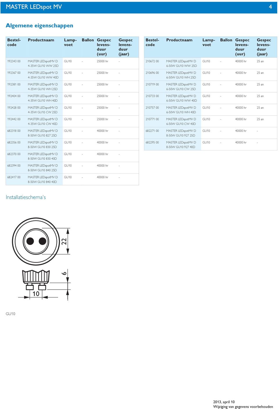 an 938 00 MASTER 4-3W GU0 WH GU0-00 hr - 079 00 MASTER 6-W GU0 CW GU0-40000 hr an 9404 00 MASTER 4-3W GU0 WH GU0-00 hr - 0733 00 MASTER 6-W GU0 WW GU0-40000 hr an 948 00 MASTER 4-3W GU0 CW GU0-00 hr