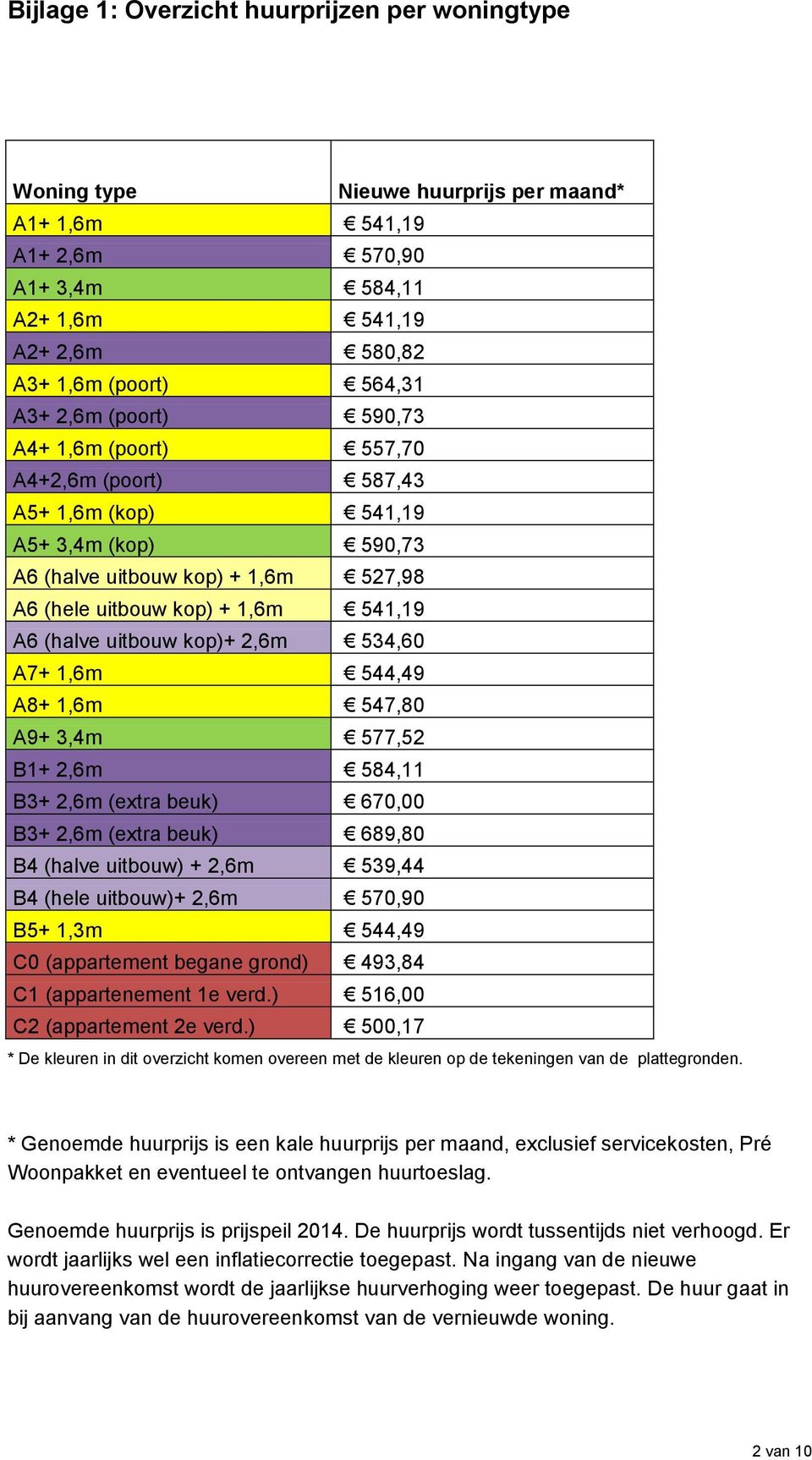 uitbouw kop)+ 2,6m 534,60 A7+ 1,6m 544,49 A8+ 1,6m 547,80 A9+ 3,4m 577,52 B1+ 2,6m 584,11 B3+ 2,6m (extra beuk) 670,00 B3+ 2,6m (extra beuk) 689,80 B4 (halve uitbouw) + 2,6m 539,44 B4 (hele uitbouw)+