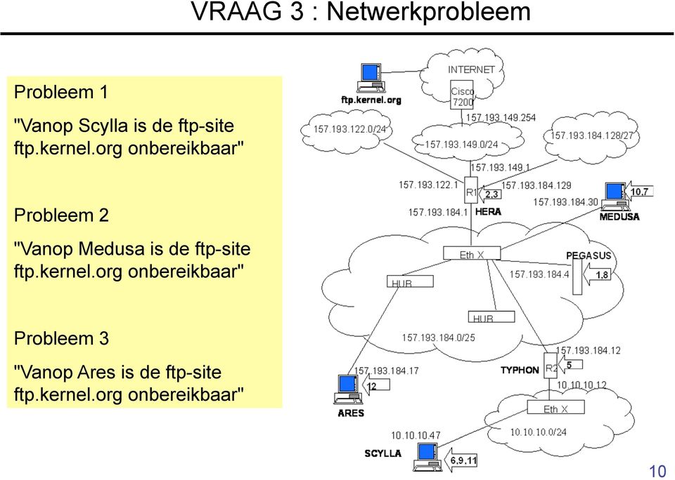 org onbereikbaar" Probleem 2 "Vanop Medusa is de org