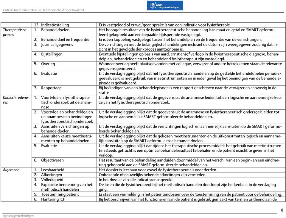 Behandeldoelen Het beoogde resultaat van de fysiotherapeutische behandeling is in maat en getal en SMART geformuleerd gekoppeld aan een bepaalde tijdsperiode vastgelegd. 2.