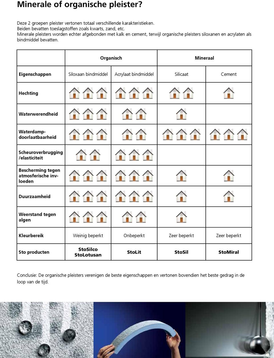 Organisch Mineraal Eigschapp Siloxaan bindmiddel Acrylaat bindmiddel Silicaat Cemt Hechting Waterwerdheid Waterdampdoorlaatbaarheid Scheuroverbrugging /elasticiteit Bescherming teg