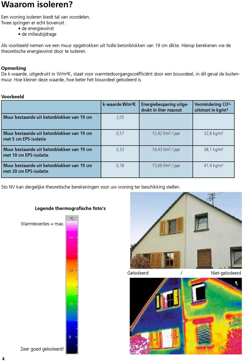 Hoe kleiner deze waarde, hoe beter het bouwdeel geïsoleerd is.