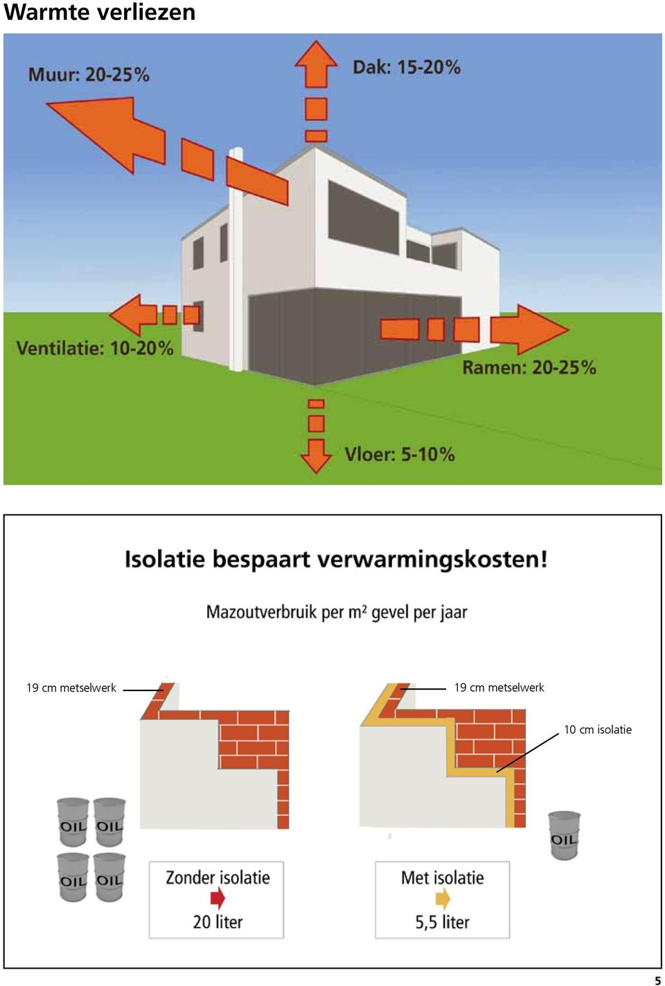 10 cm isolatie 5