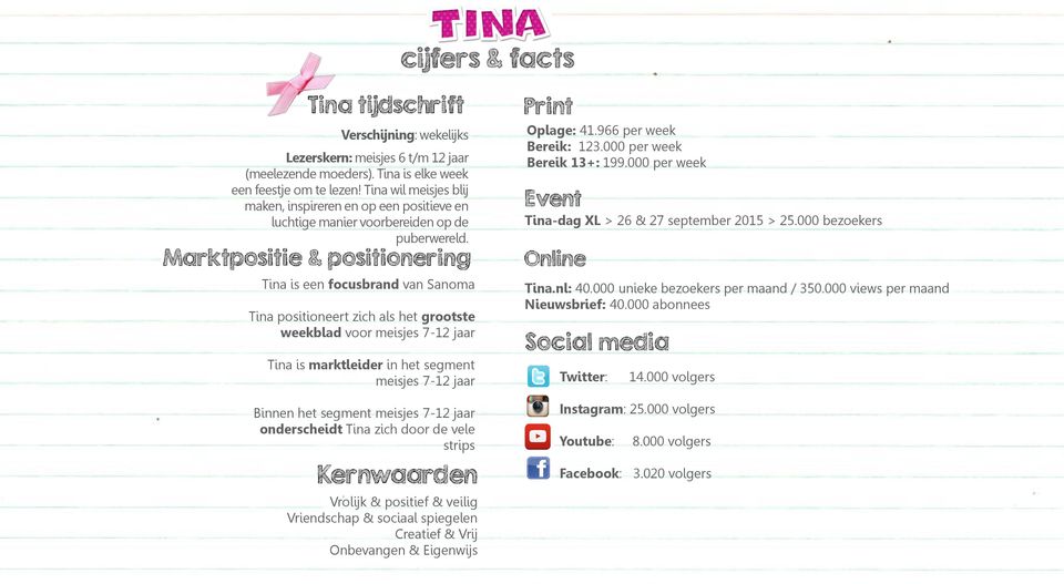 000 per week Tina-dag XL > 26 & 27 september 2015 > 25.000 bezoekers Tina is een focusbrand van Sanoma Tina positioneert zich als het grootste weekblad voor meisjes 7-12 jaar Tina.nl: 40.