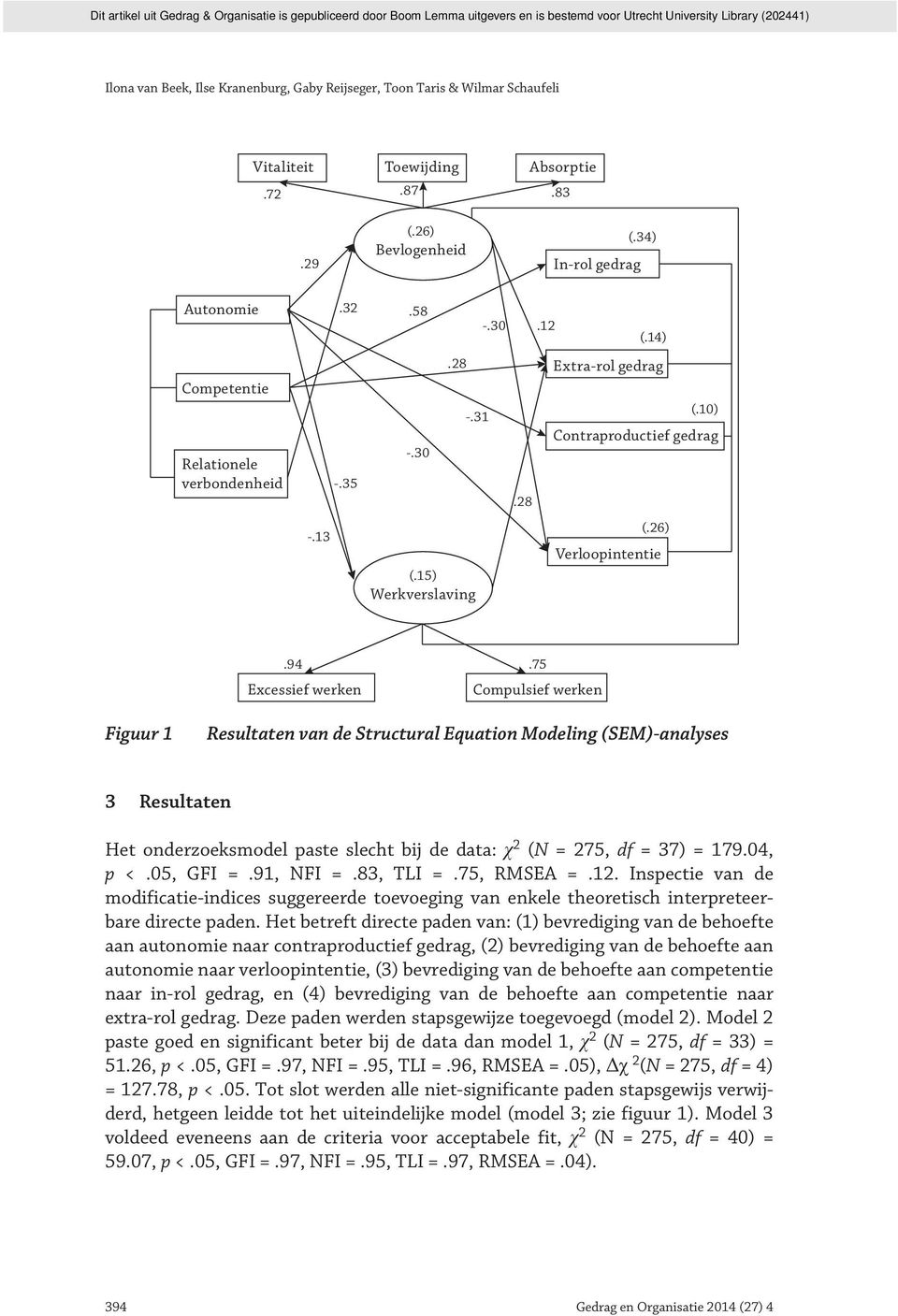 75 Excessief werken Compulsief werken Figuur 1 Resultaten van de Structural Equation Modeling (SEM)-analyses 3 Resultaten Het onderzoeksmodel paste slecht bij de data: χ 2 (N = 275, df = 37) = 179.