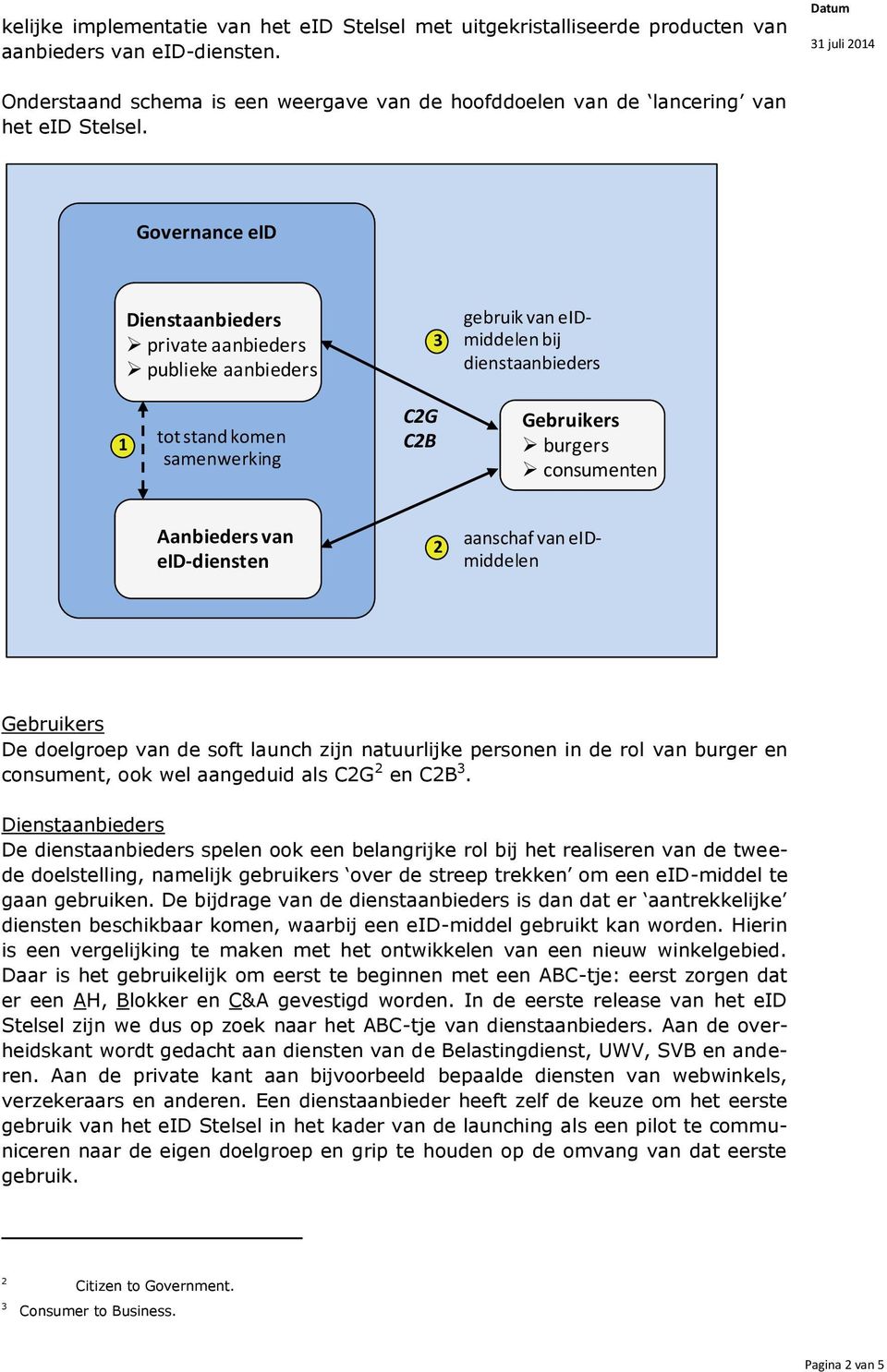 Governance eid Dienstaanbieders private aanbieders publieke aanbieders 3 gebruik van eidmiddelen bij dienstaanbieders 1 tot stand komen samenwerking C2G C2B Gebruikers burgers consumenten Aanbieders