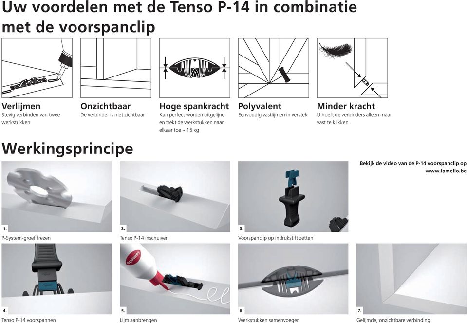 hoeft de verbinders alleen maar vast te klikken Werkingsprincipe Bekijk de video van de P-14 voorspanclip op www.lamello.be 1. 2.