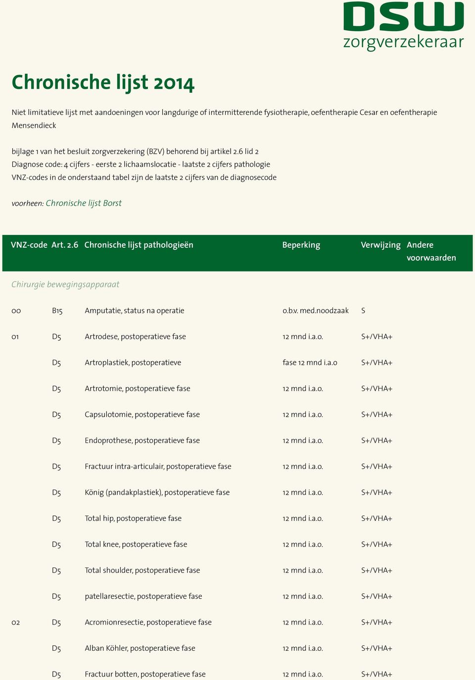 6 lid 2 Diagnose code: 4 cijfers - eerste 2 lichaamslocatie - laatste 2 cijfers pathologie VNZ-codes in de onderstaand tabel zijn de laatste 2 cijfers van de diagnosecode voorheen: Chronische lijst