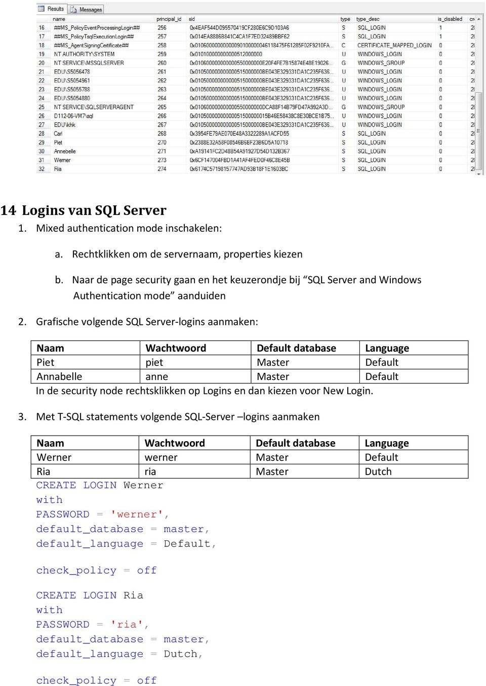 Grafische volgende SQL Server-logins aanmaken: Naam Wachtwoord Default database Language Piet piet Master Default Annabelle anne Master Default In de security node rechtsklikken op Logins en dan
