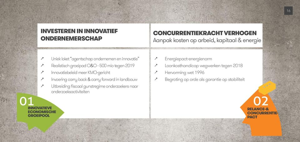 forward in landbouw Uitbreiding fiscaal gunstregime onderzoekers naar onderzoeksactiviteiten Energiepact-energienorm Loonkosthandicap