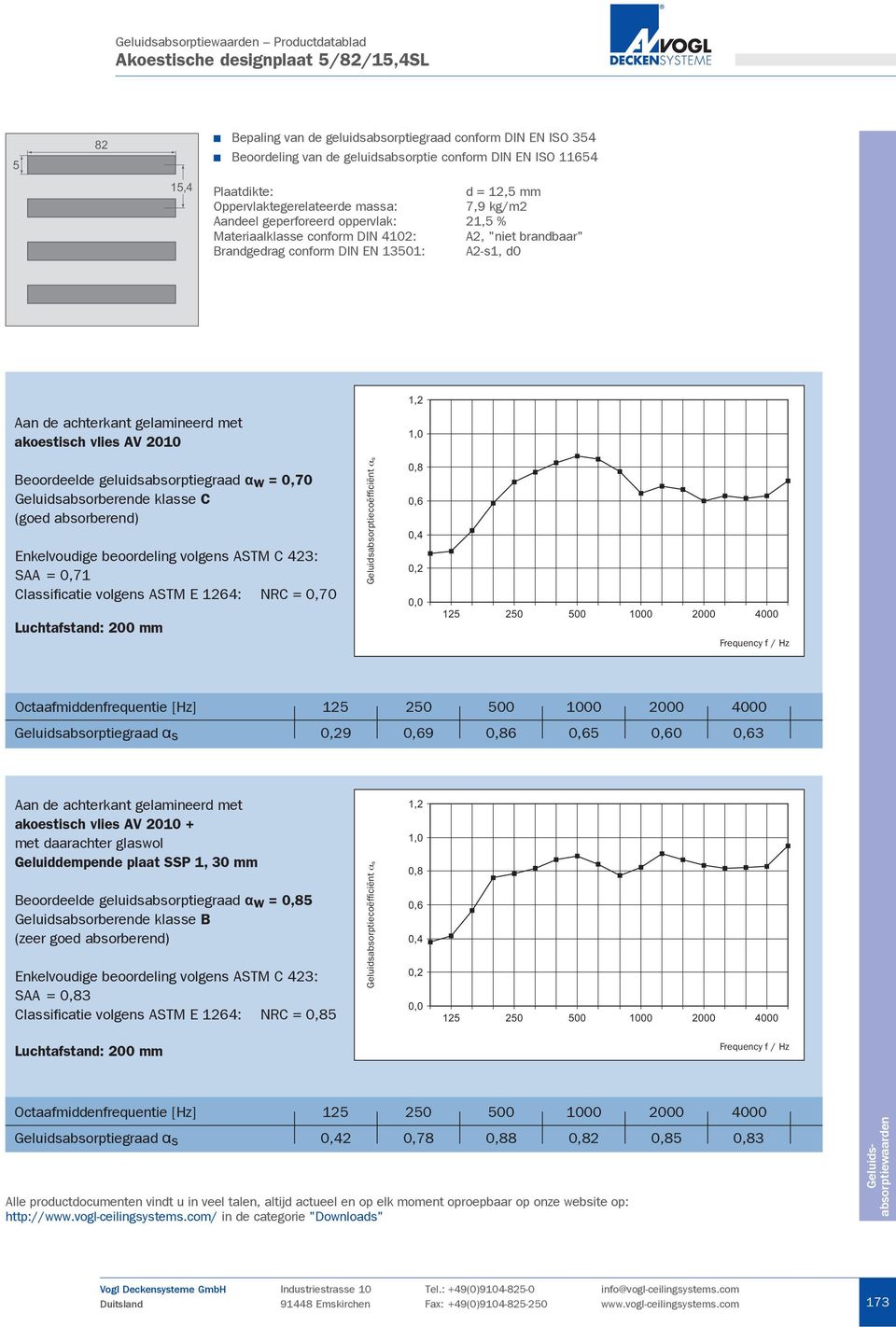 geluidsabsorptiegraad w = 0,70 SAA = 0,71 Geluidsabsorptiegraad s 9 9 6 5 0 3 +