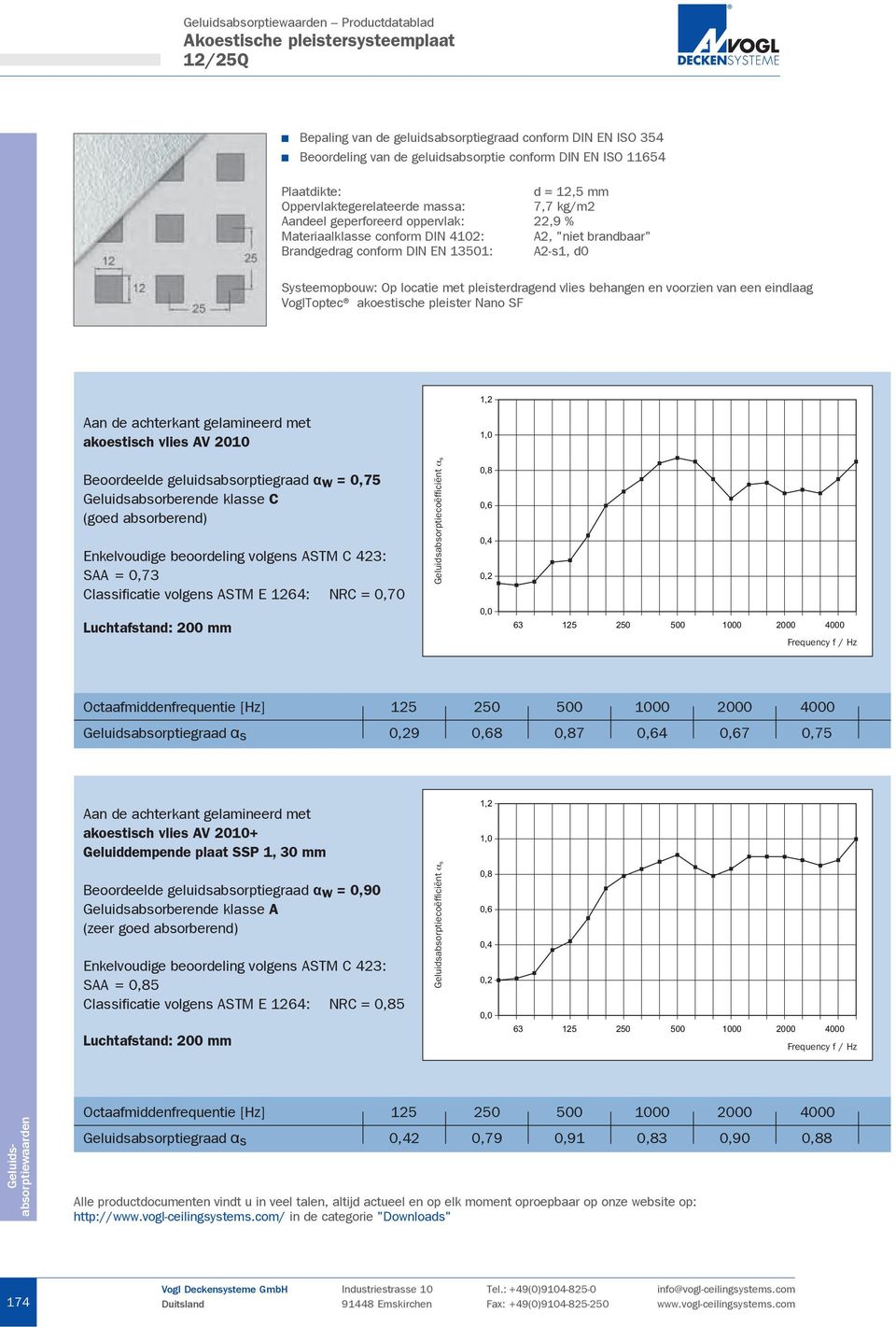 akoestische pleister Nano SF Beoordeelde geluidsabsorptiegraad w = 0,75 SAA = 0,73 63 Geluidsabsorptiegraad s 9 8 7 4 7