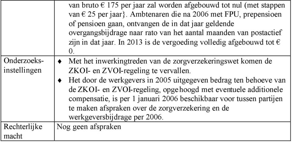 In 2013 is de vergoeding volledig afgebouwd tot 0. Met het inwerkingtreden van de zorgverzekeringswet komen de ZKOI- en ZVOI-regeling te vervallen.
