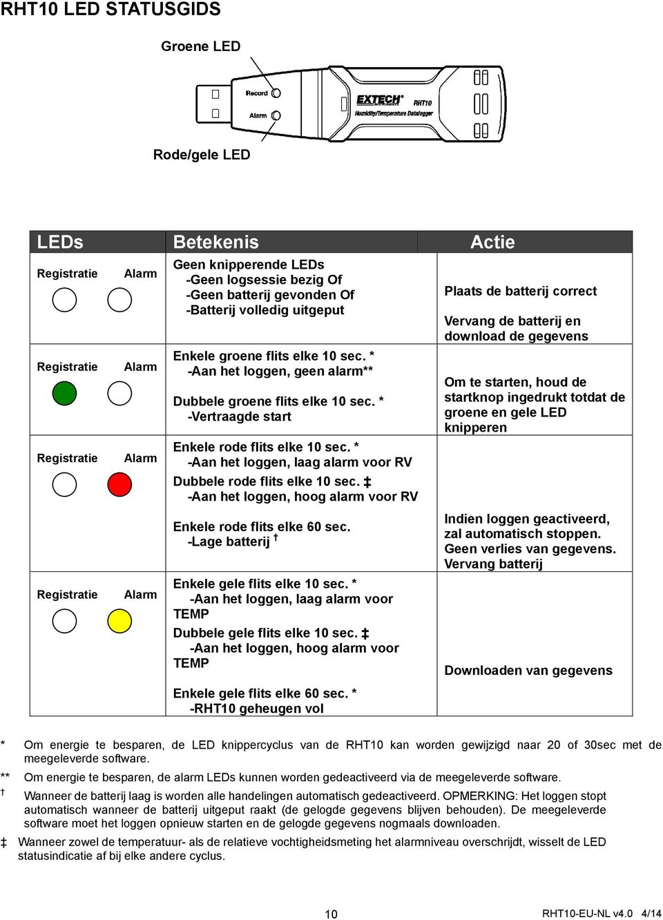 * -Aan het loggen, laag alarm voor RV Dubbele rode flits elke 10 sec. -Aan het loggen, hoog alarm voor RV Enkele rode flits elke 60 sec. -Lage batterij Enkele gele flits elke 10 sec.