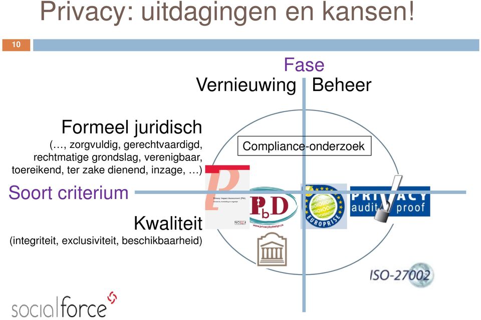 gerechtvaardigd, rechtmatige grondslag, verenigbaar, toereikend, ter