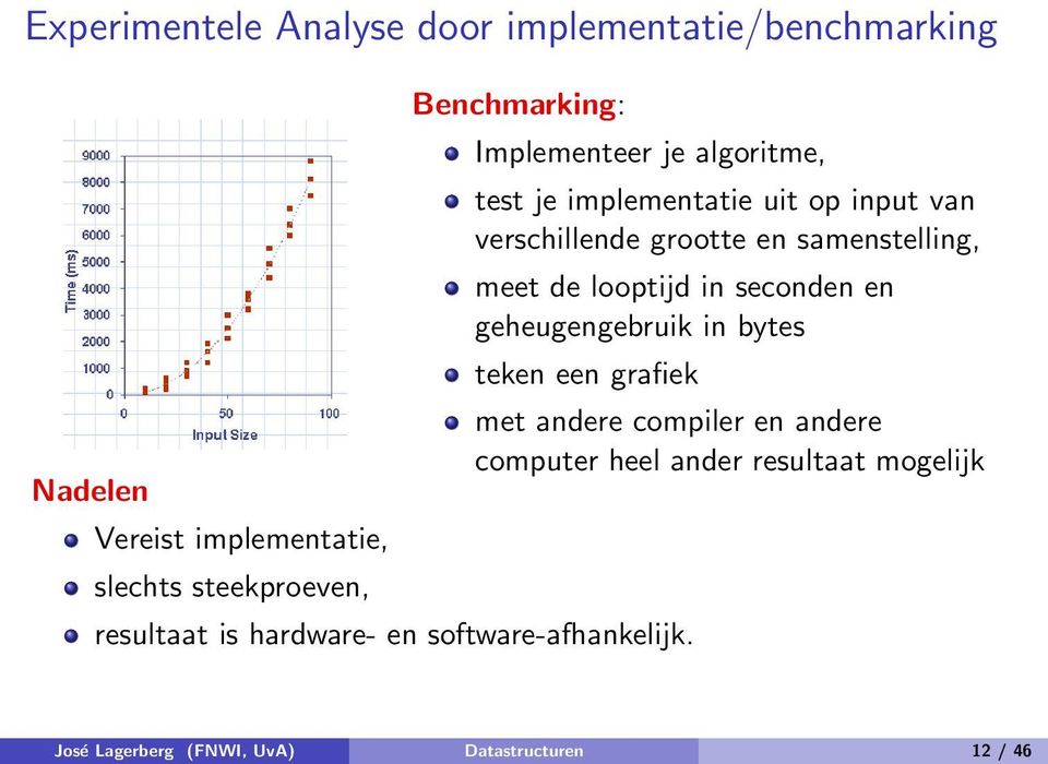 samenstelling, meet de looptijd in seconden en geheugengebruik in bytes teken een grafiek resultaat is hardware- en