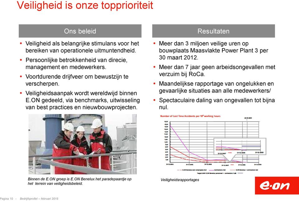 Resultaten Meer dan 3 miljoen veilige uren op bouwplaats Maasvlakte Power Plant 3 per 30 maart 2012. Meer dan 7 jaar geen arbeidsongevallen met verzuim bij RoCa.