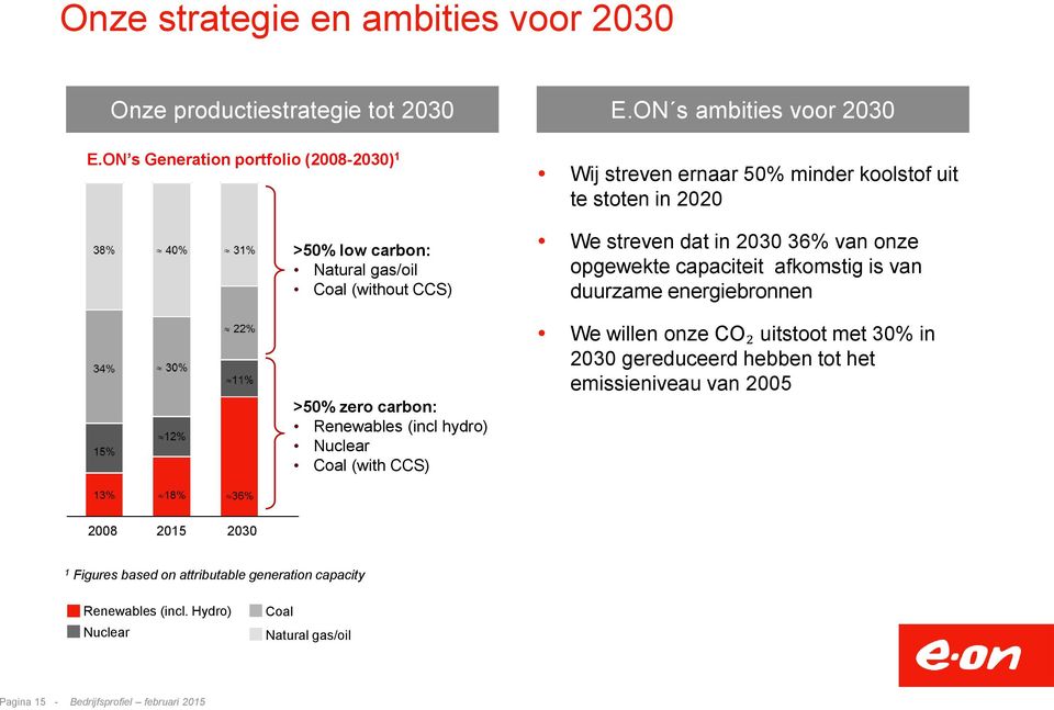 streven ernaar 50% minder koolstof uit te stoten in 2020 We streven dat in 2030 36% van onze opgewekte capaciteit afkomstig is van duurzame energiebronnen We willen