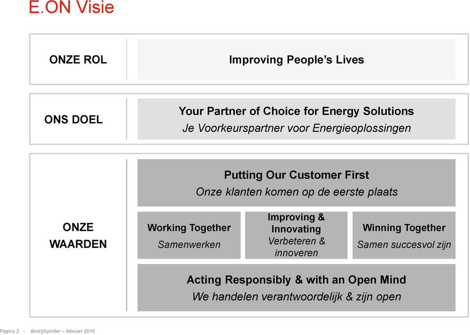 WAARDEN Working Together Samenwerken Improving & Innovating Verbeteren & innoveren Winning Together Samen